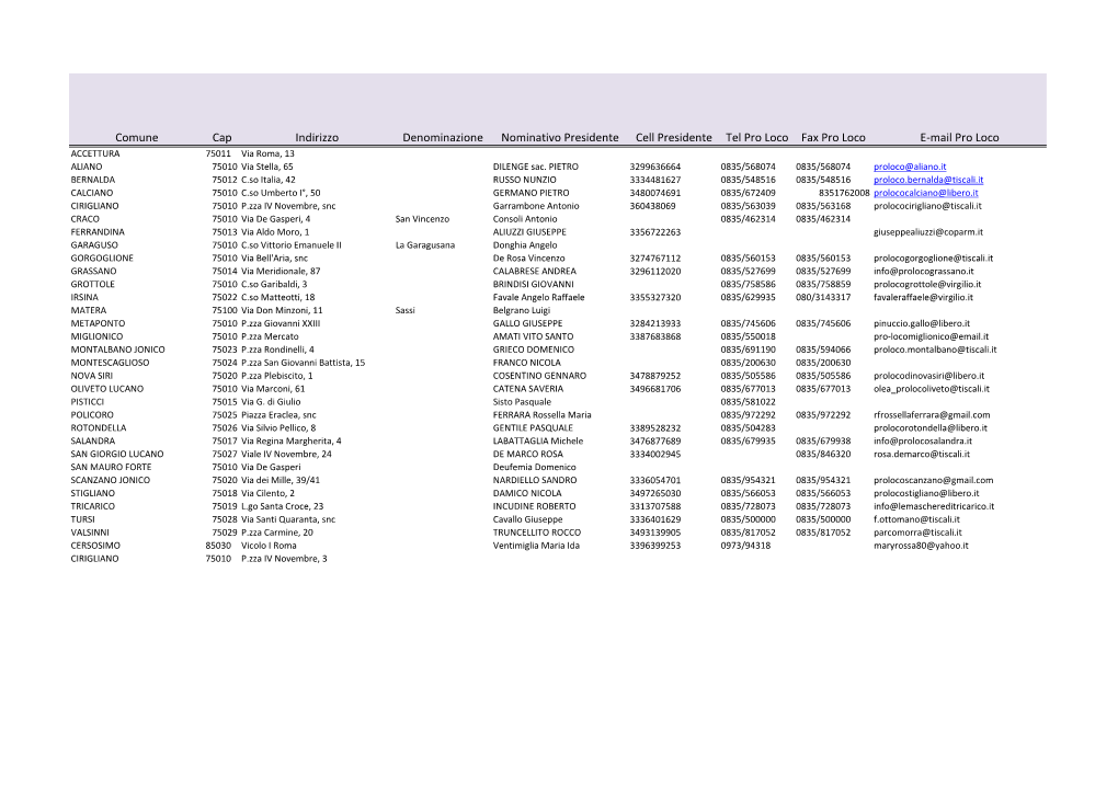 Comune Cap Indirizzo Denominazione Nominativo Presidente Cell Presidente Tel Pro Loco Fax Pro Loco E-Mail Pro Loco