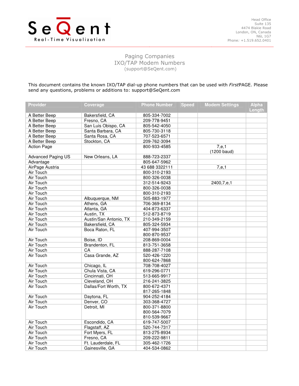 Paging Companies IXO/TAP Modem Numbers (Support@Seqent.Com)