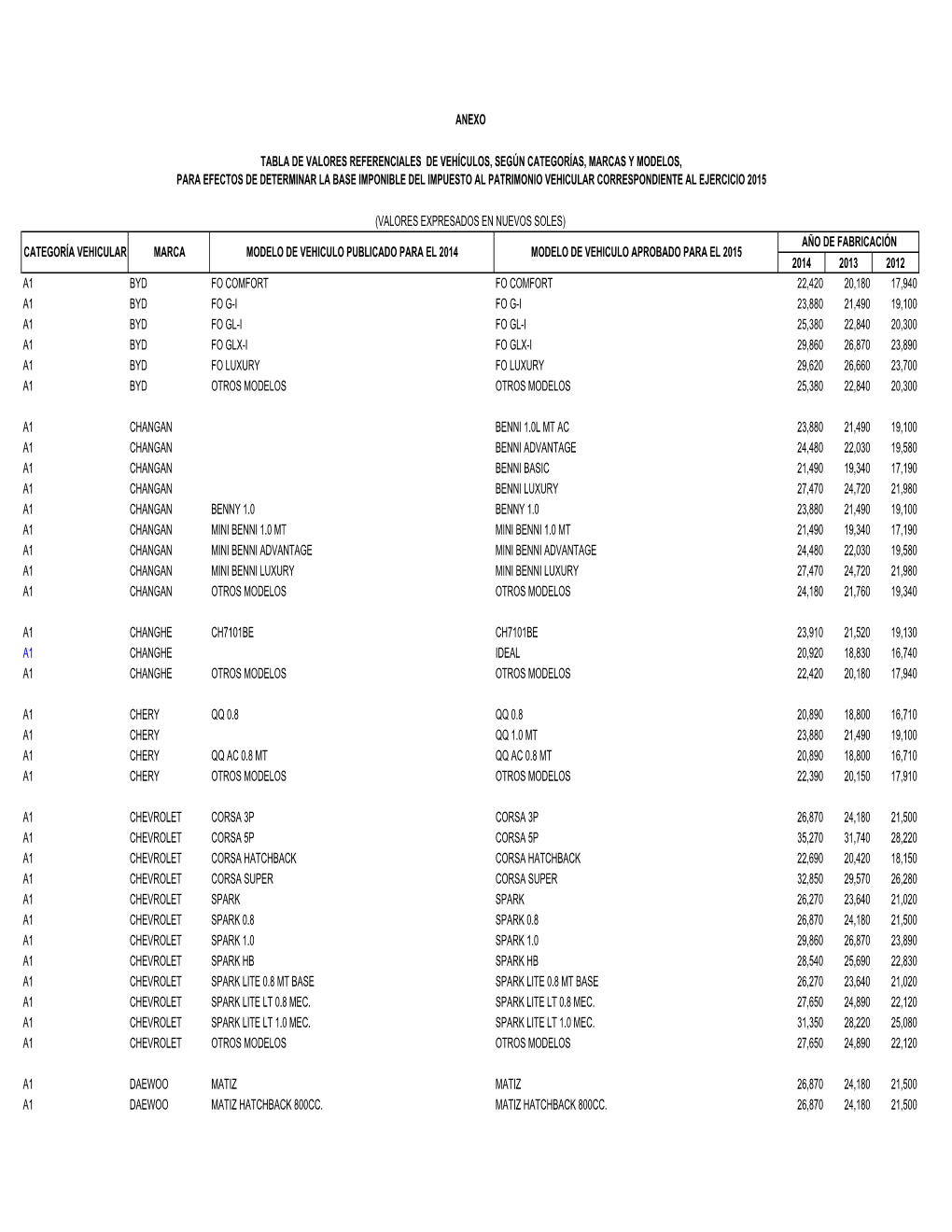 TABLAS PARA ACTUALIZAR LA WEB.Xlsx