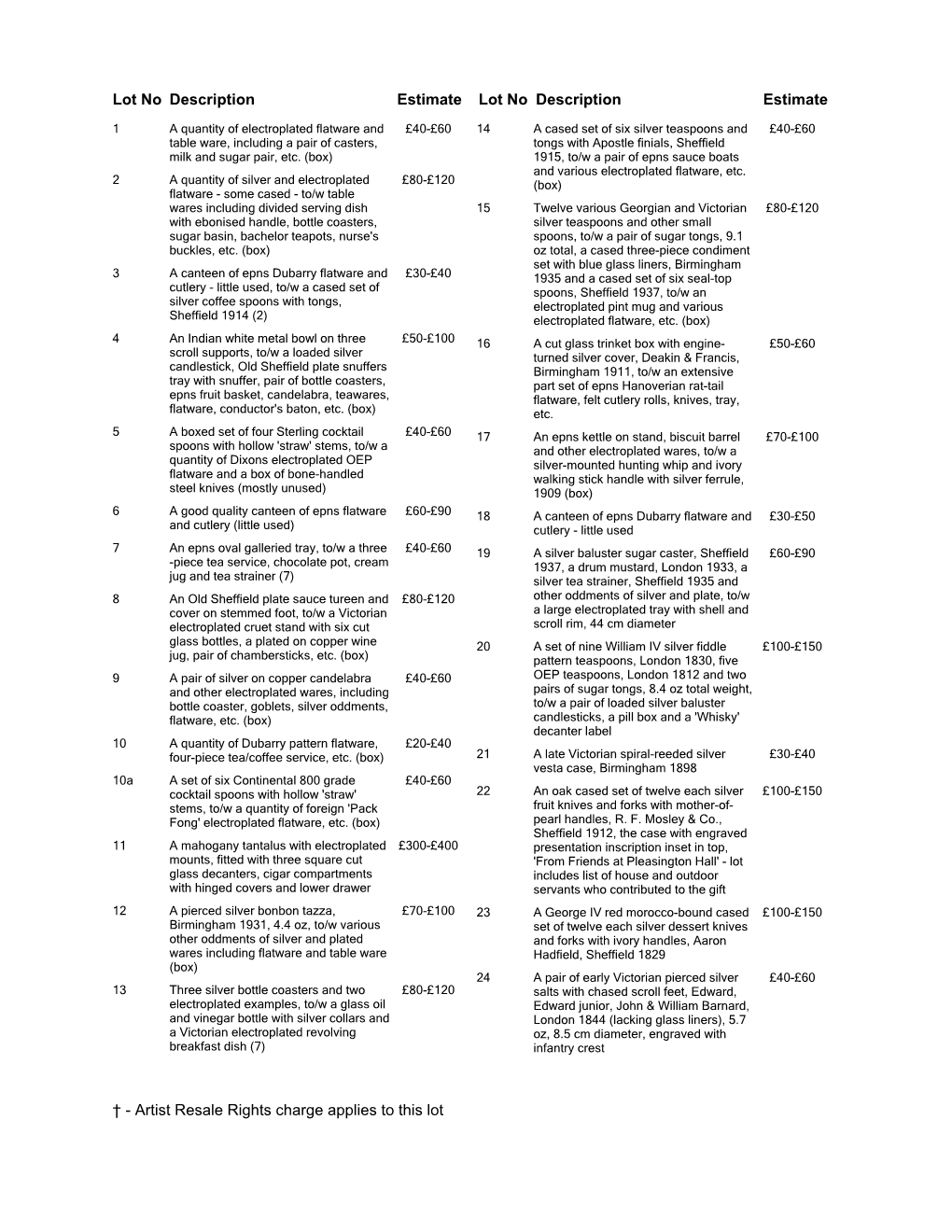 Artist Resale Rights Charge Applies to This Lot Lot No Description Estimate Lot No Description Estimate