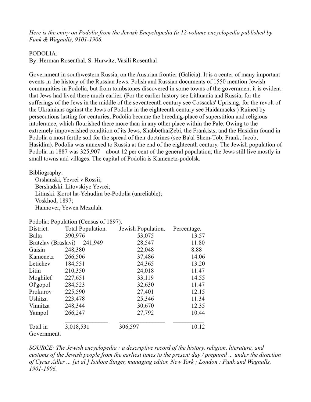 Here Is the Entry on Podolia from the Jewish Encyclopedia (A 12-Volume Encyclopedia Published by Funk & Wagnalls, 9101-1906