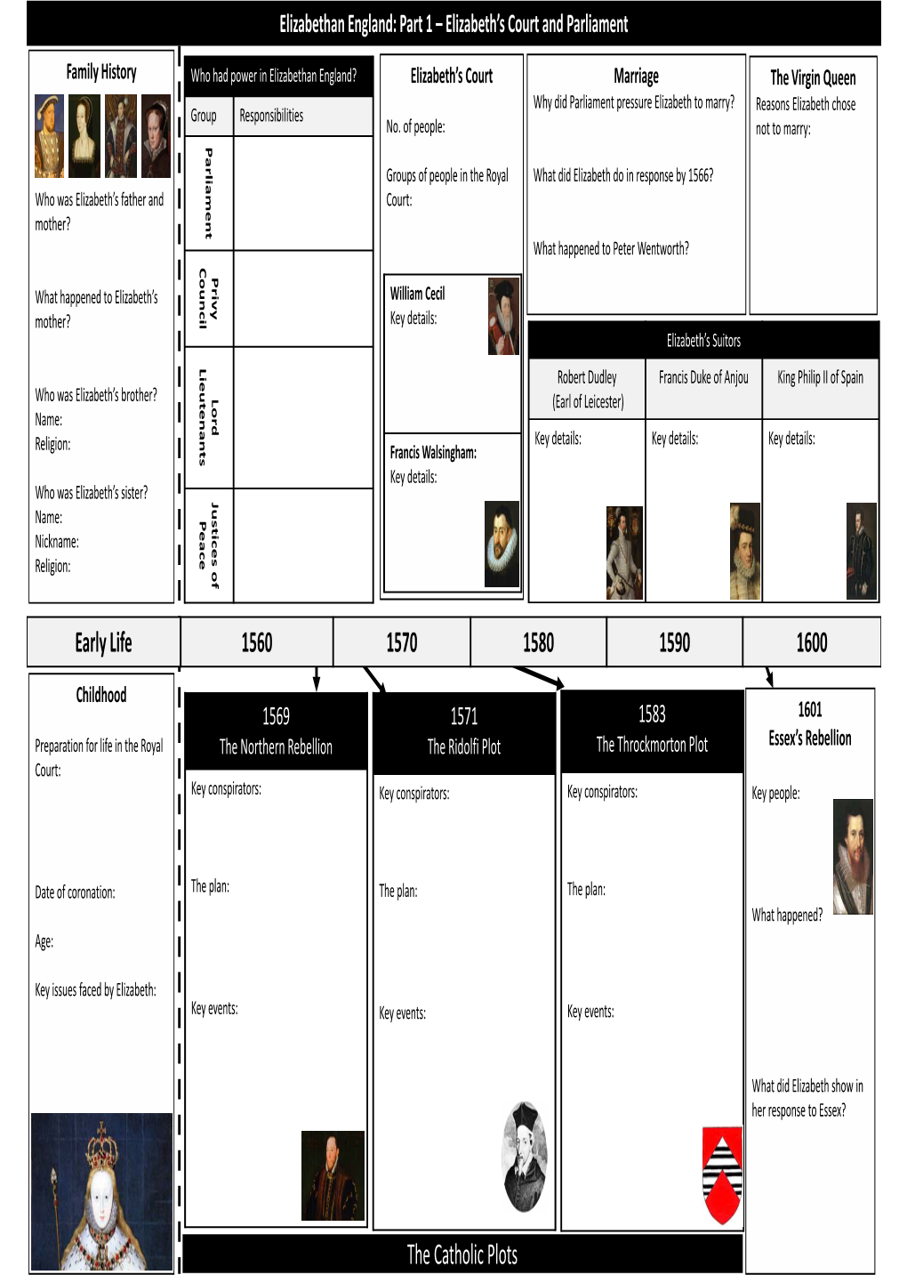 The Catholic Plots Early Life 1560 1570 1580 1590 1600