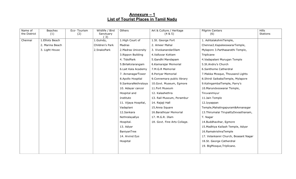 Annexure – 1 List of Tourist Places in Tamil Nadu -..::Tamilnadu Tourism