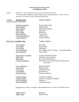 Exhibit L1 – List of Native Overstory Trees in Frederick County *Aste