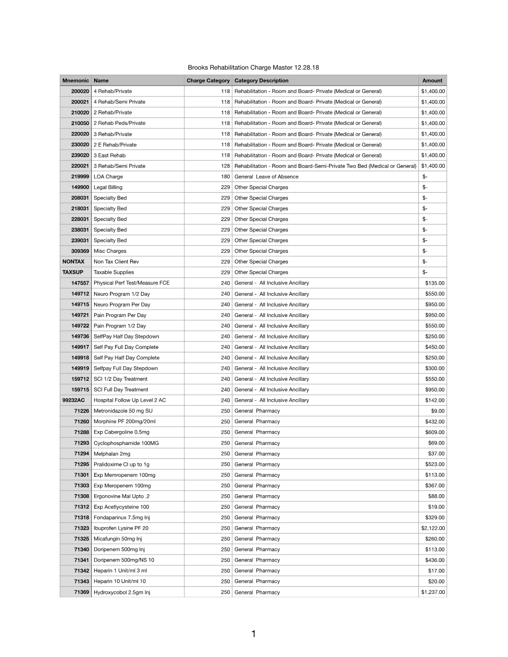 Brooks Rehabilitation Charge Master 12.28.18