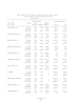 TABLE 1. Summary of Aircraft Departures and Enplaned