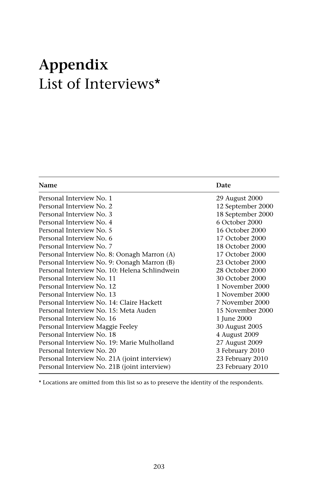 Appendix List of Interviews*