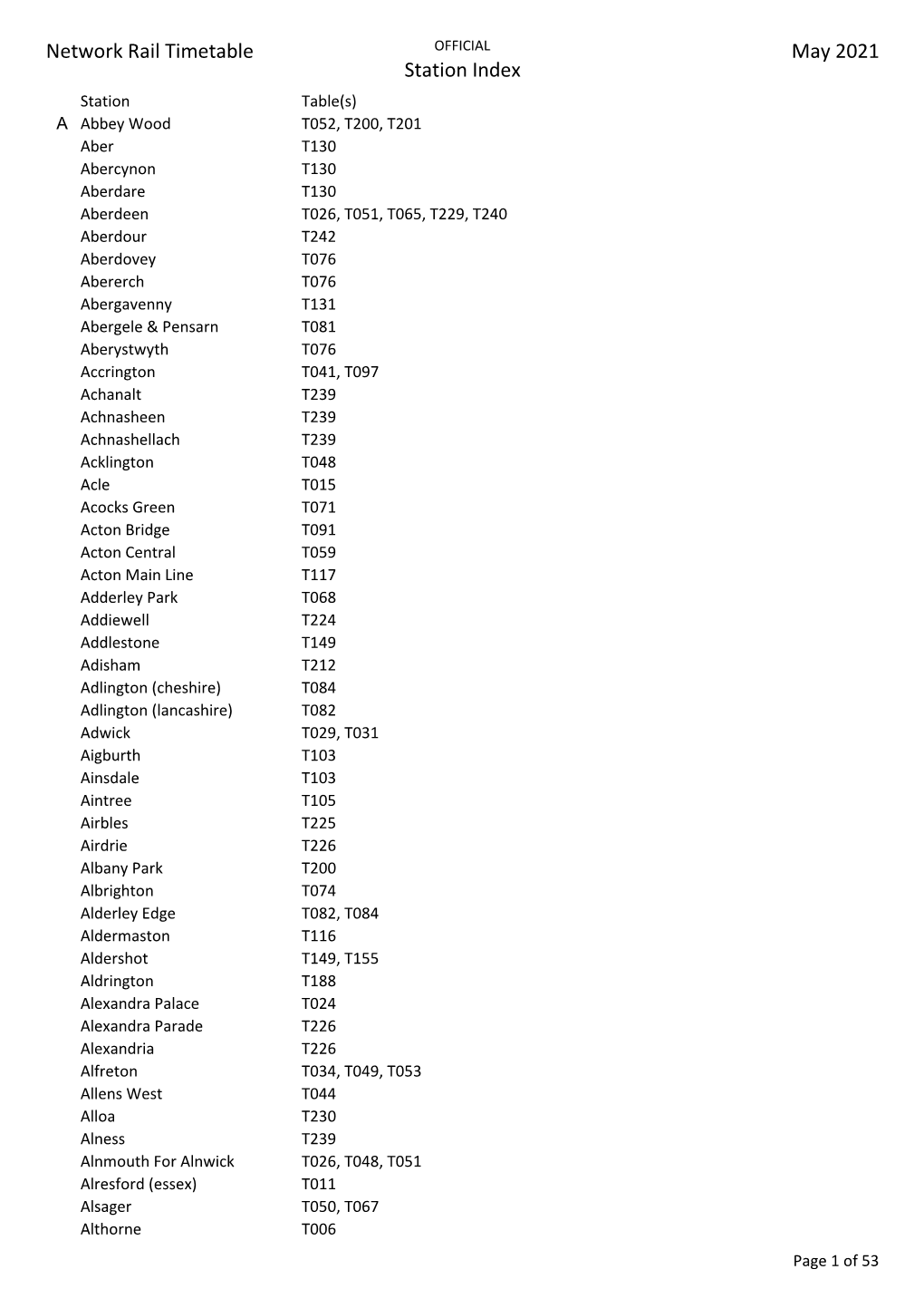 NRT Index Stations