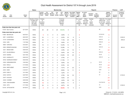 Club Health Assessment MBR0087