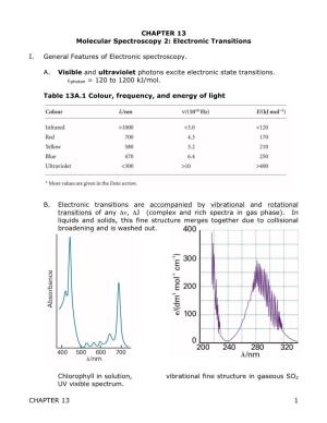 CHAPTER 13 Molecular Spectroscopy 2: Electronic Transitions