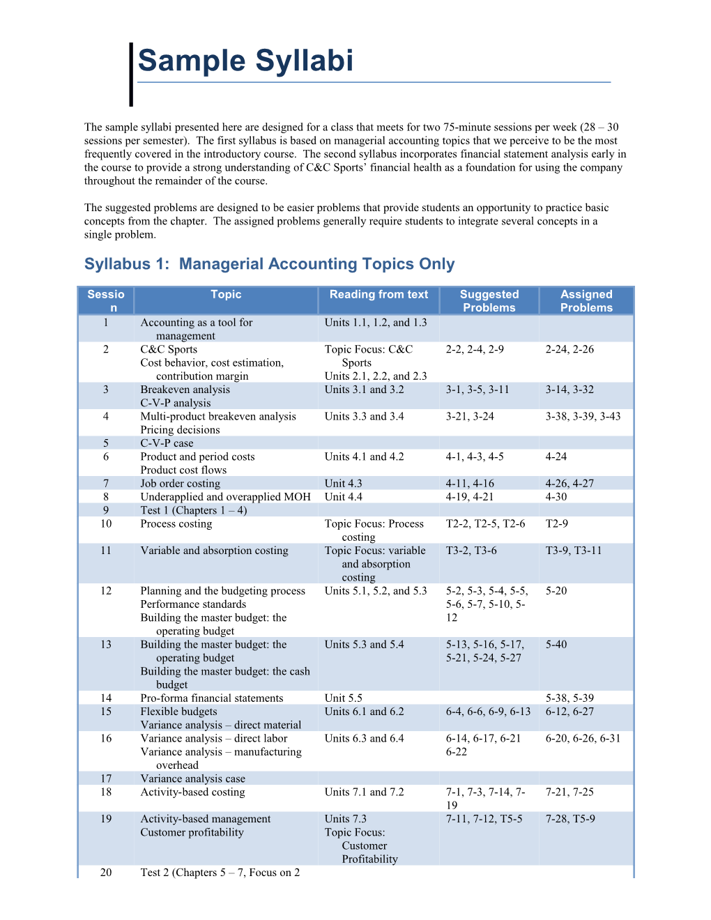 Chapter 6: Performance Evaluation Variance Analysis