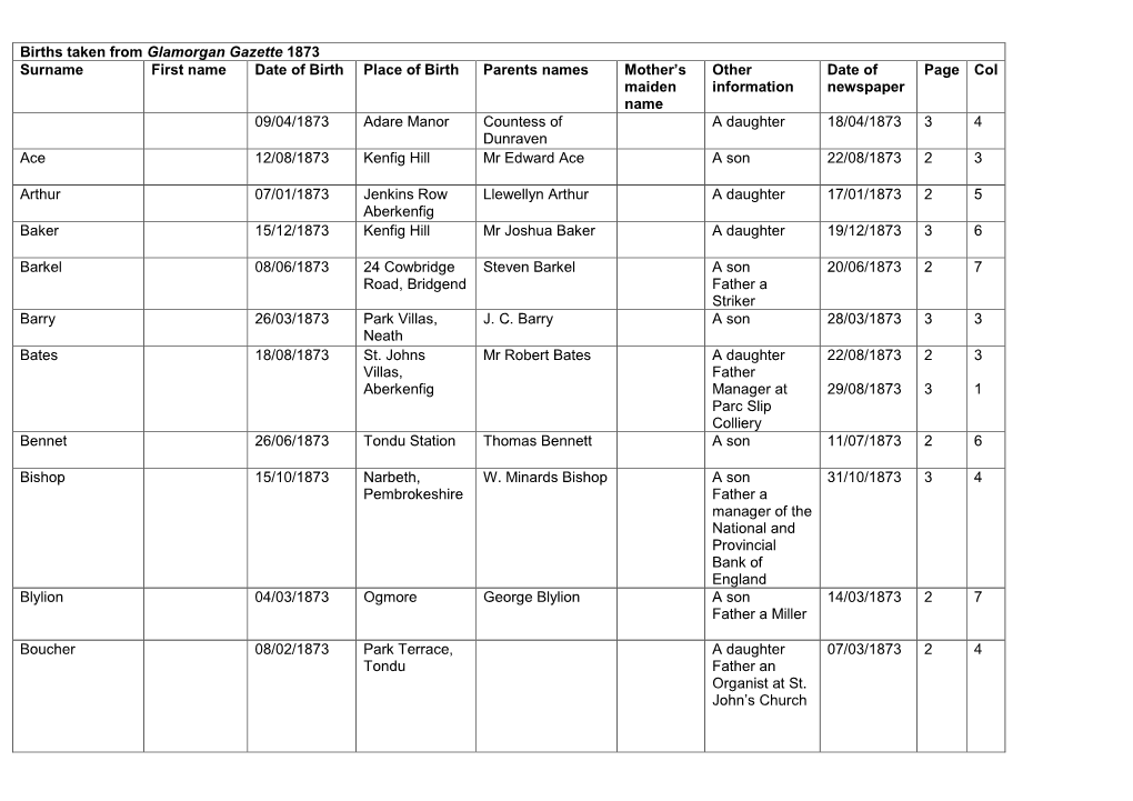 Births Taken from Glamorgan Gazette 1873 Surname First Name Date Of