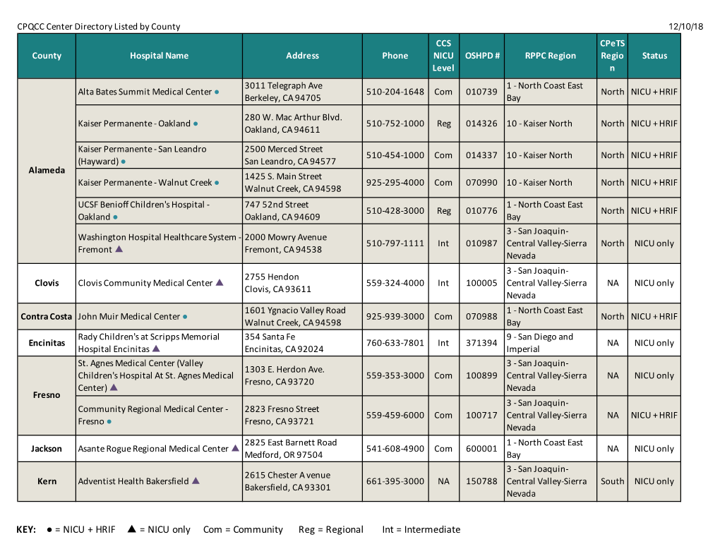 CPQCC HRIF Directory NOV2018