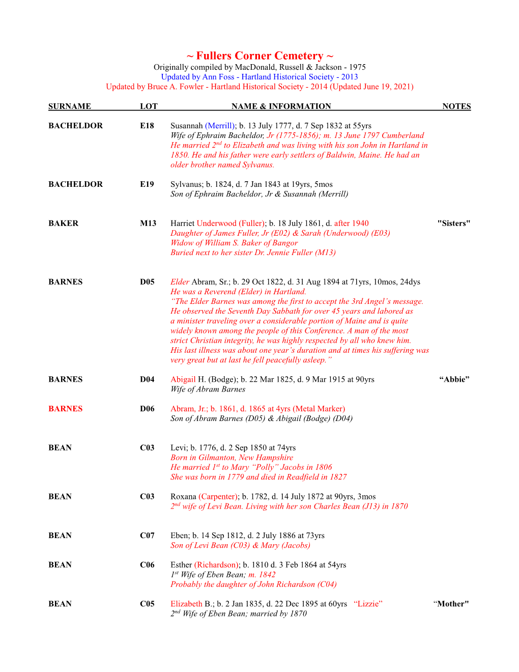 Fullers Corner Cemetery ~ Originally Compiled by Macdonald, Russell & Jackson - 1975 Updated by Ann Foss - Hartland Historical Society - 2013 Updated by Bruce A