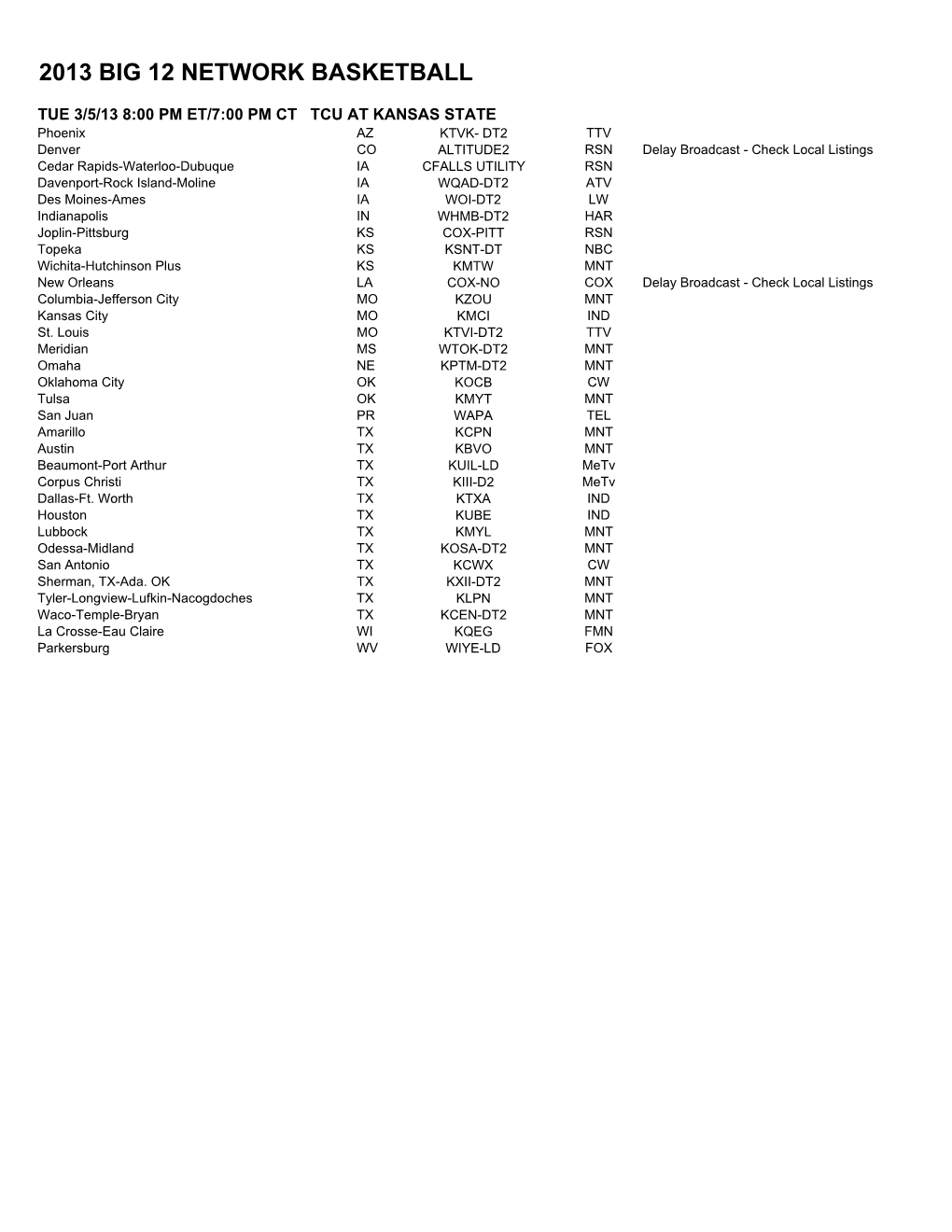 Big 12 Network Clearances