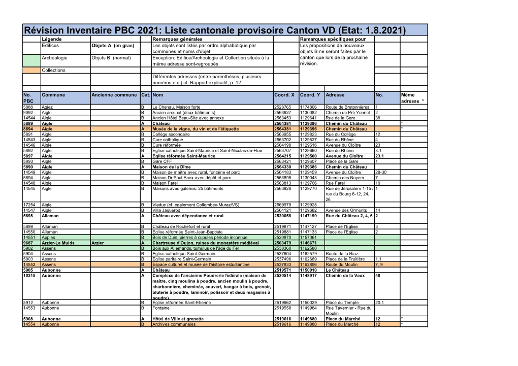 Révision Inventaire PBC 2021: Liste Cantonale Provisoire Canton VD