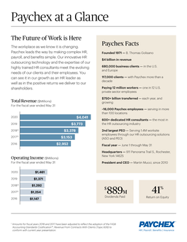 Paychex at a Glance