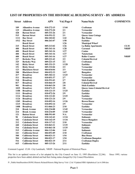 List of Properties on the Historical Building Survey - by Address