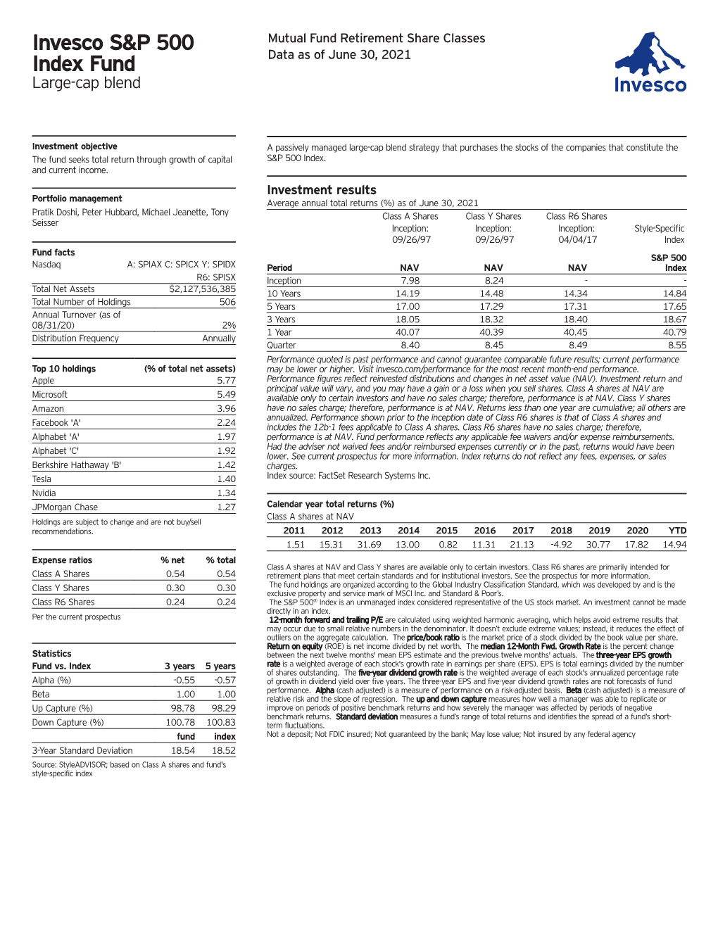 Invesco S&P 500 Index Fund