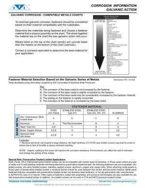 Corrosion Information Galvanic Action