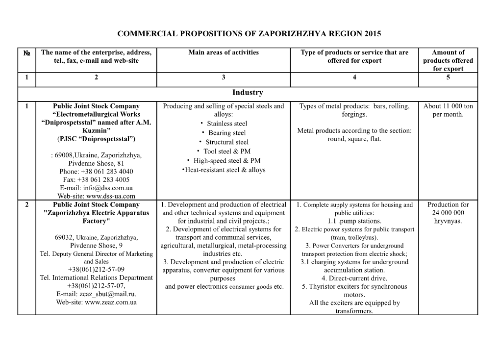 Commercial Propositions of Zaporizhzhya Region 2015