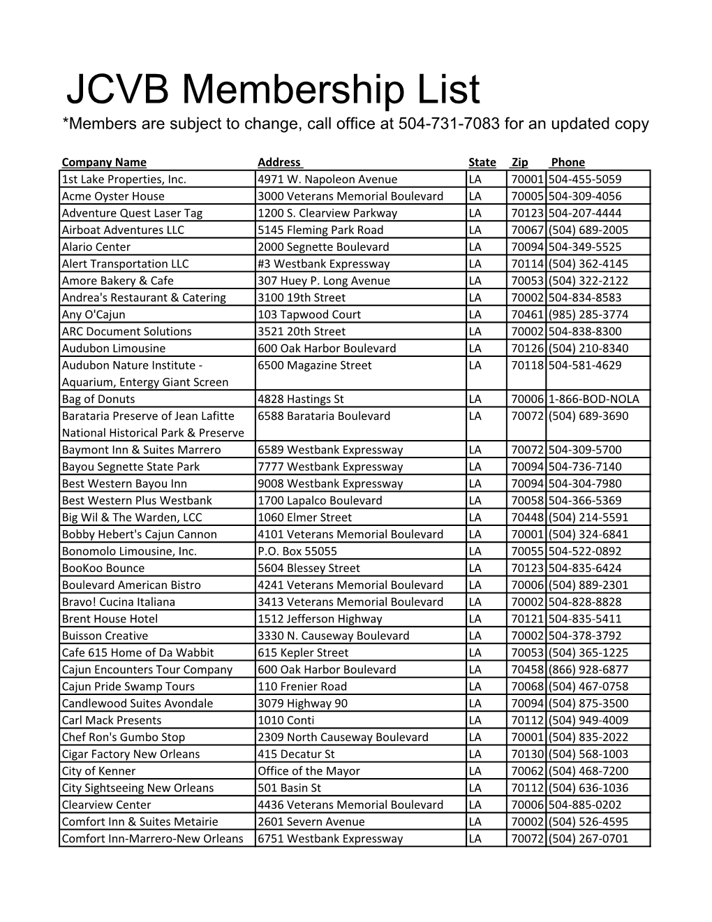 JCVB Membership List *Members Are Subject to Change, Call Office at 504-731-7083 for an Updated Copy