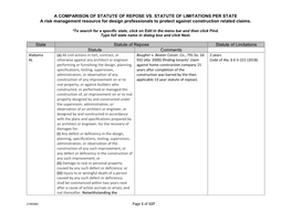 A Comparison of Statute of Repose Vs. Statute of Limitations Per State