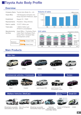 Toyota Auto Body Profile
