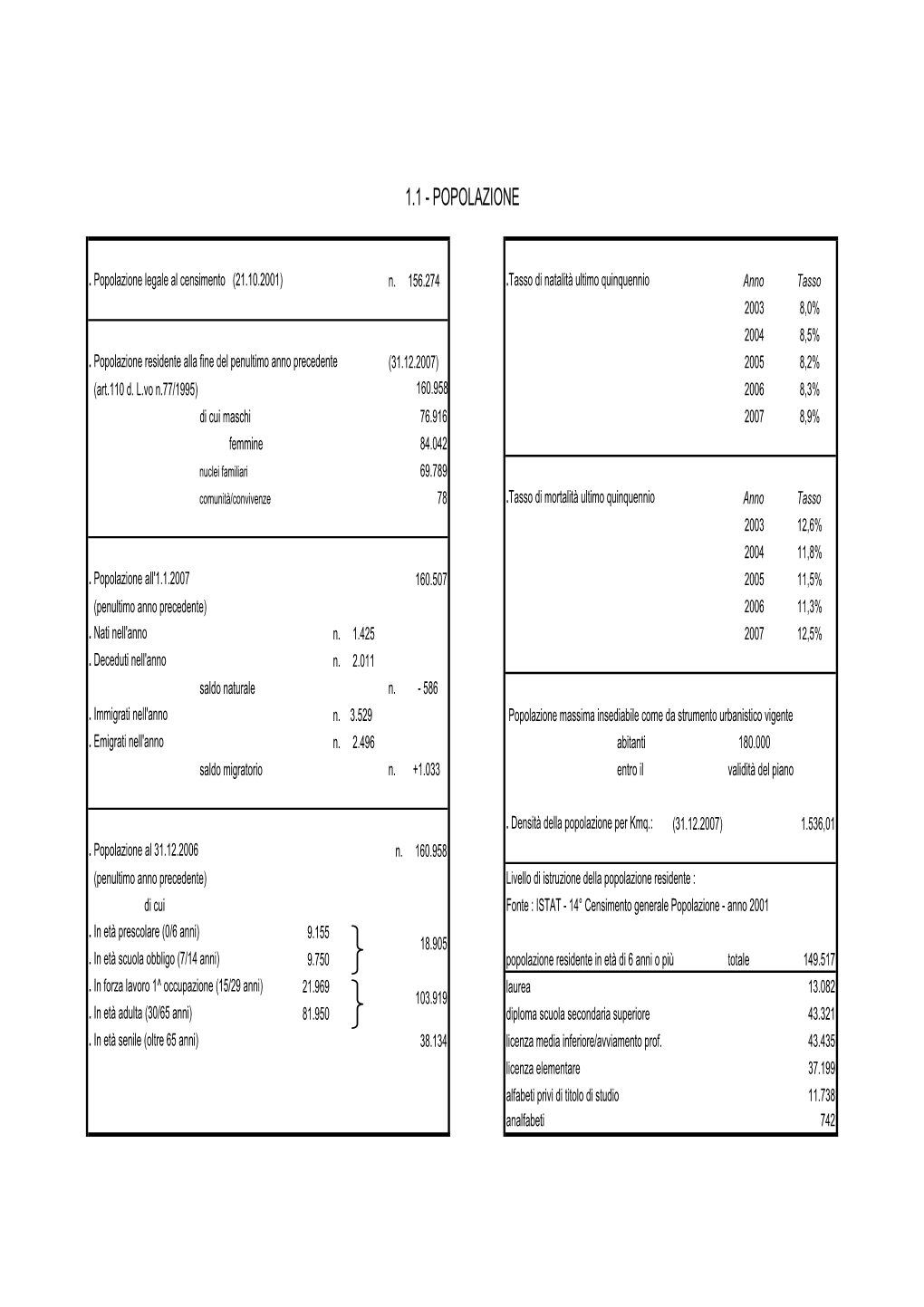 Sezione 1 Narrativa Caratteristiche Generali 2009