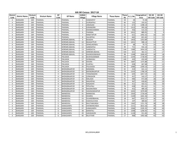 6Th MI Census 2017-18