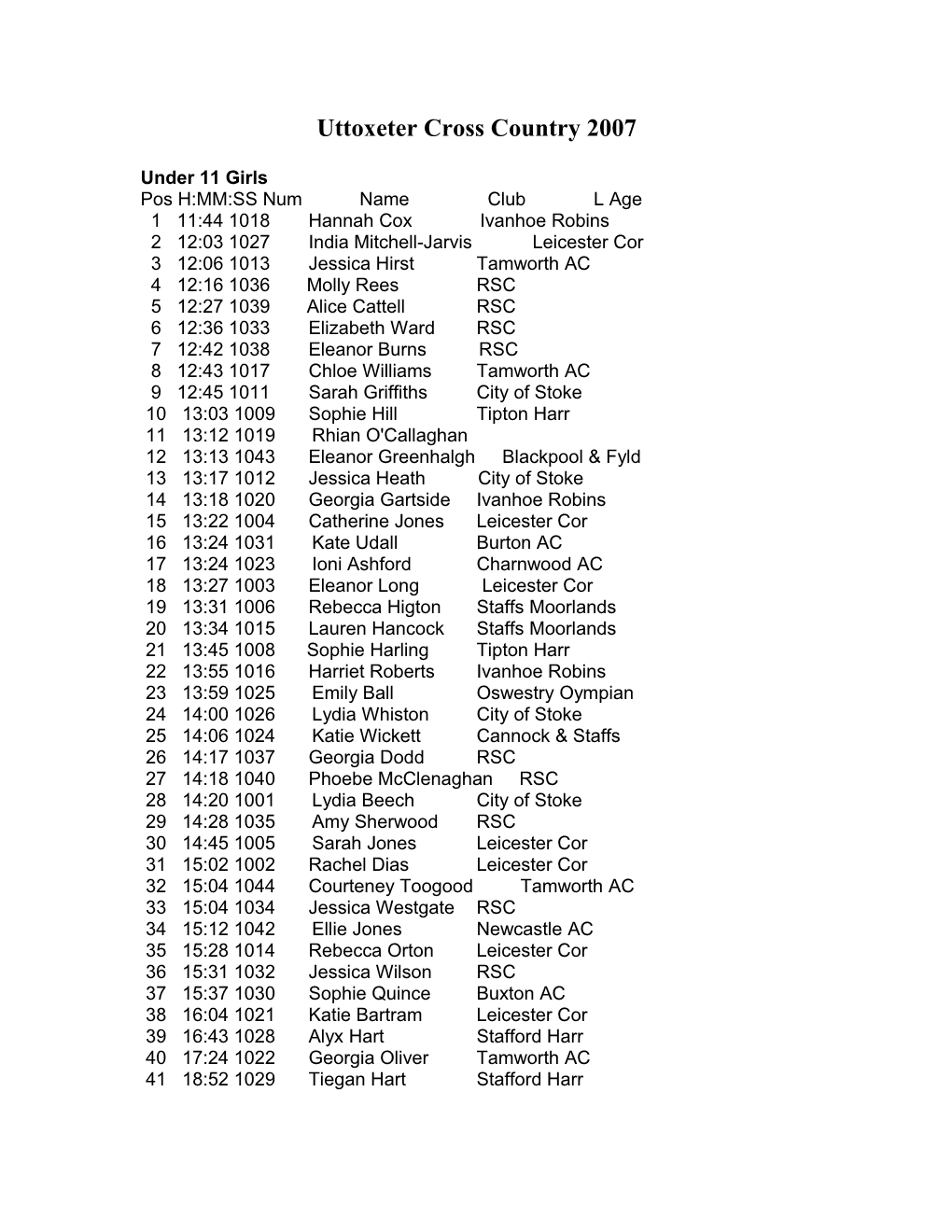 Uttoxeter Cross Country 2007