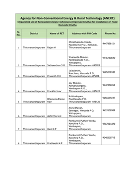 For Installation of Fixed Domestic Chulha