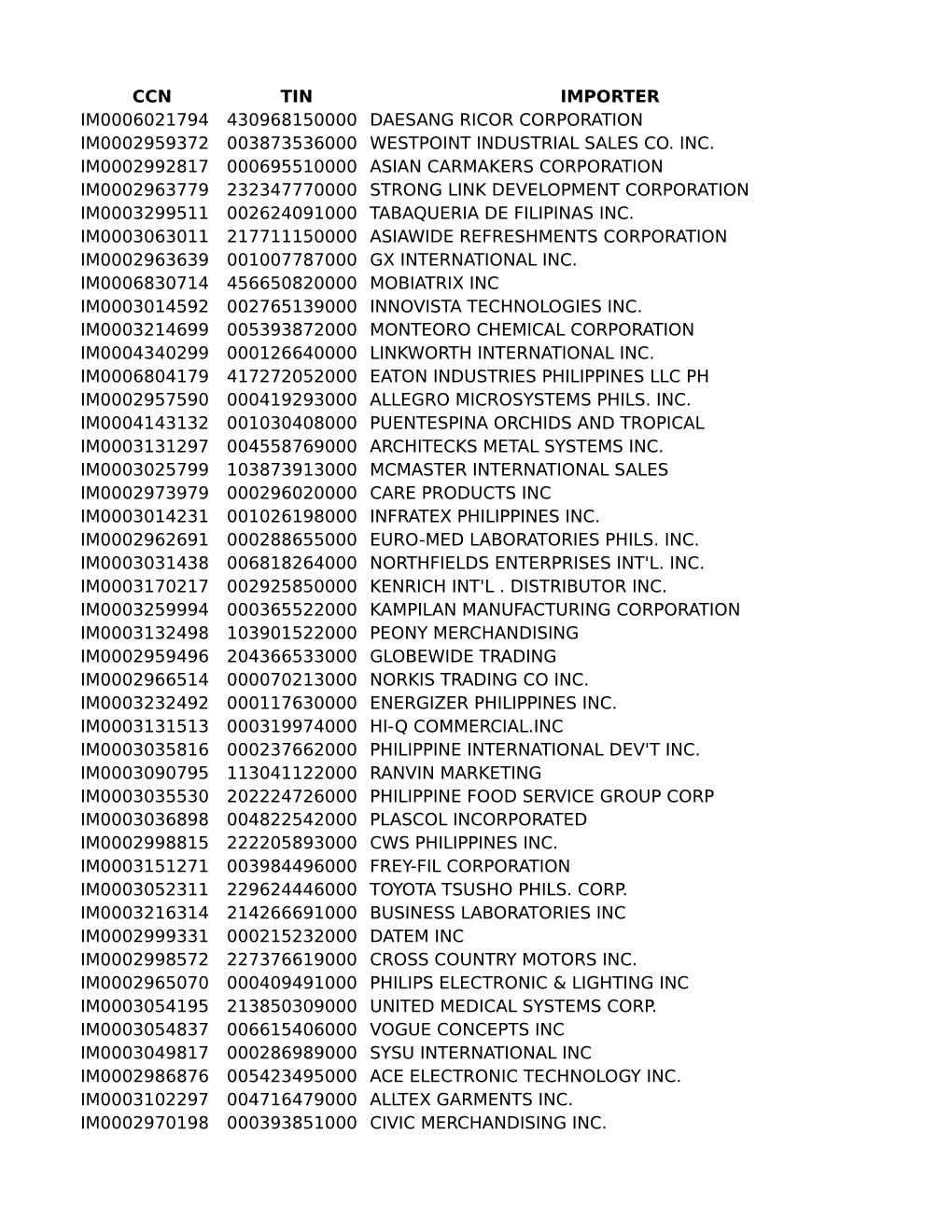 Ccn Tin Importer Im0006021794 430968150000 Daesang Ricor Corporation Im0002959372 003873536000 Westpoint Industrial Sales Co