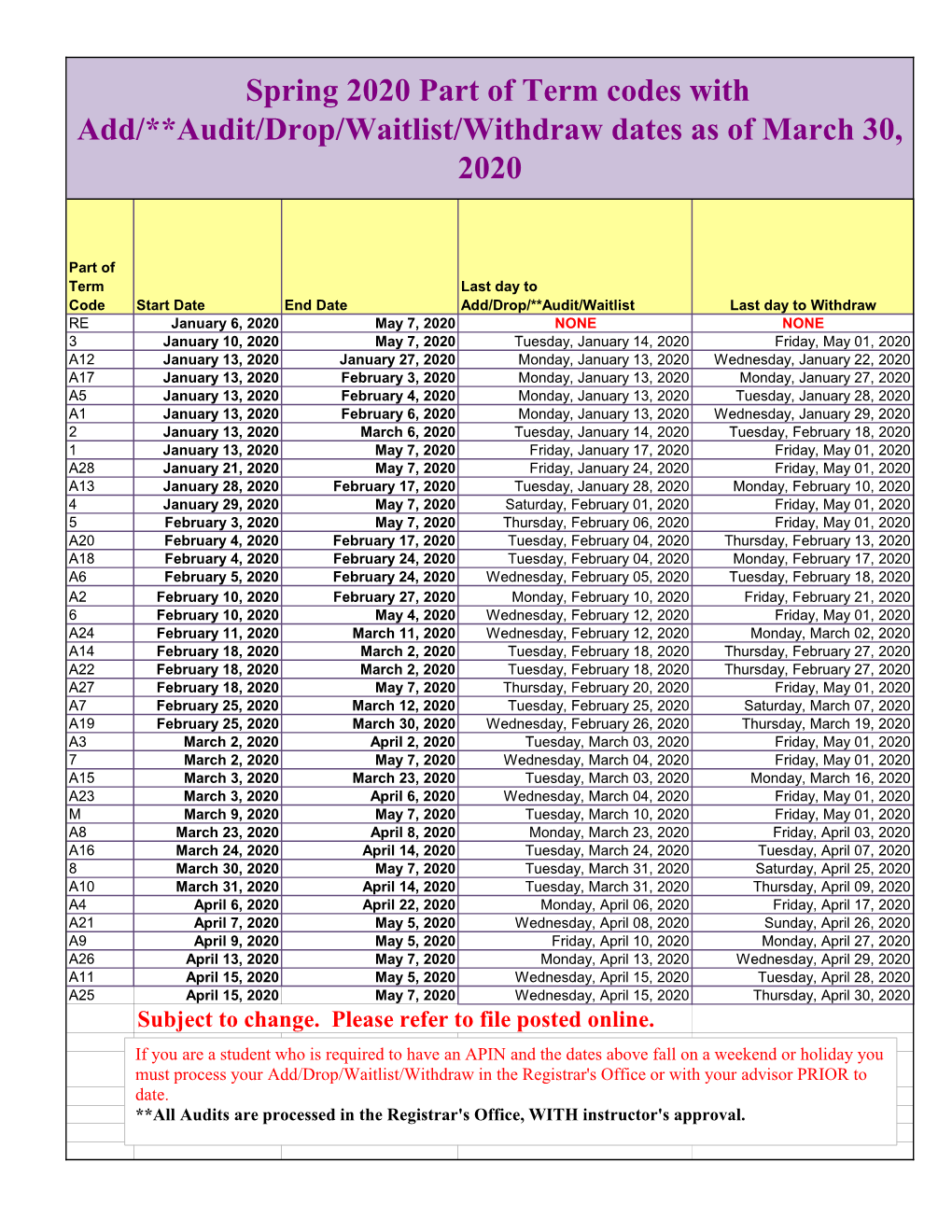 Spring 2020 Pots Calculation Updated