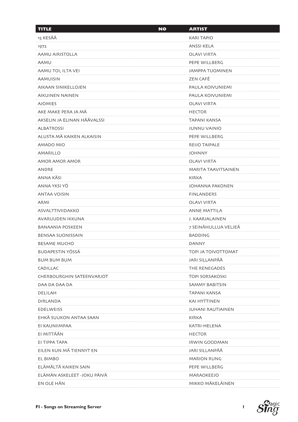 Songs on Streaming Server 1 TITLE NO ARTIST 15 KESÄÄ KARI