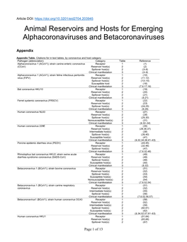 Animal Reservoirs and Hosts for Emerging Alphacoronaviruses and Betacoronaviruses