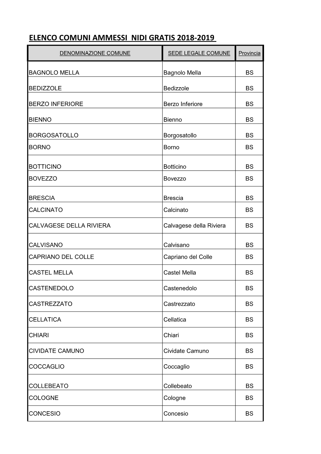 Elenco Comuni Ammessi Nidi Gratis 2018-2019