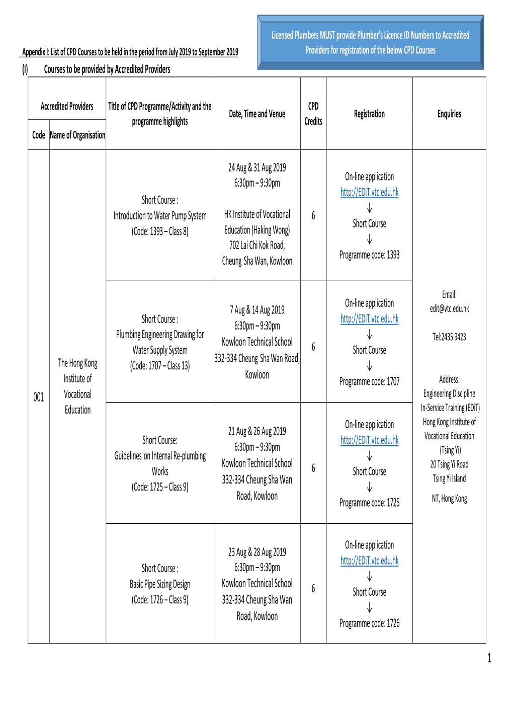 List of CPD Courses to Be Held in the Period from July 2019 to September 2019