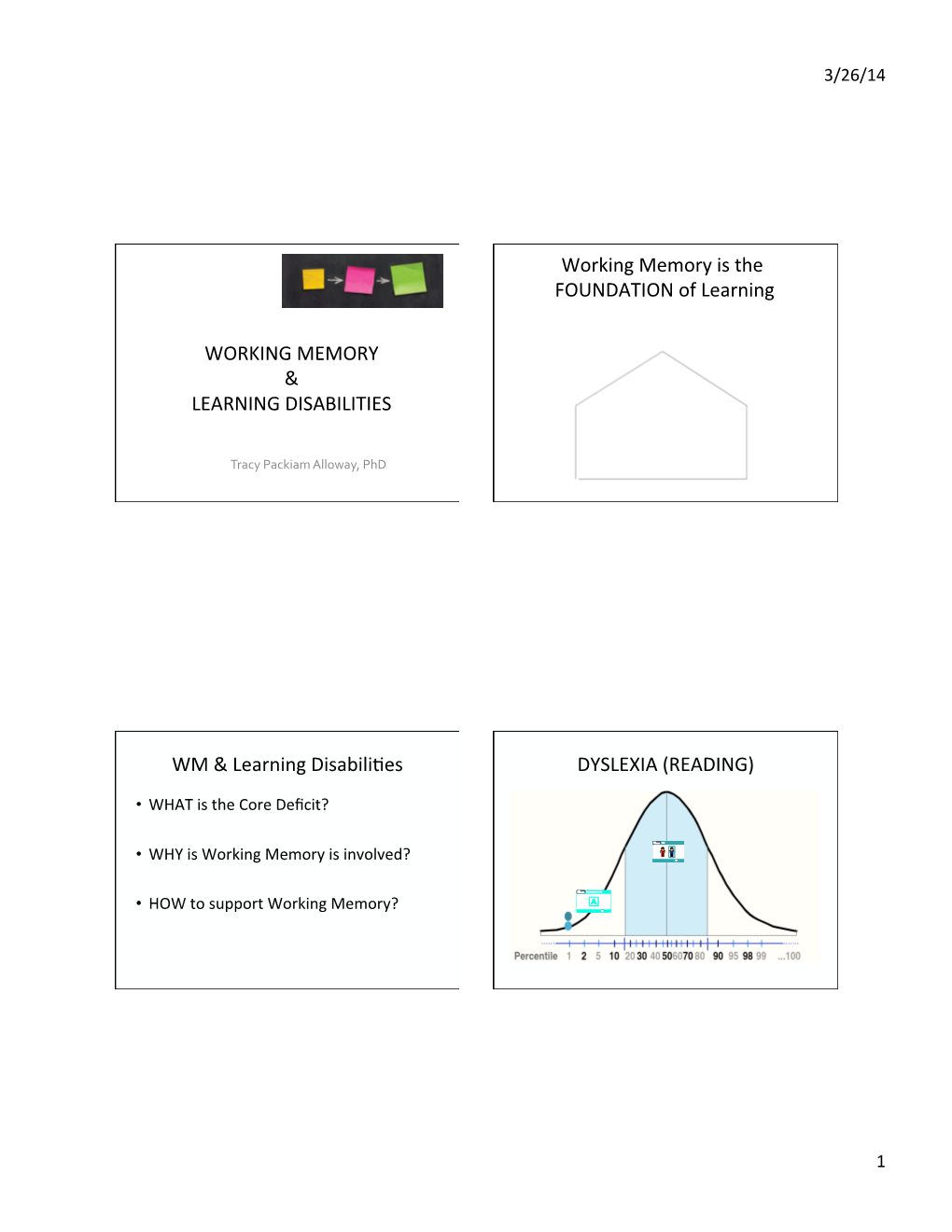 WORKING MEMORY & LEARNING DISABILITIES Working Memory Is