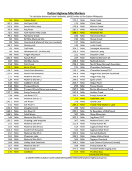 Dalton Highway Mile Markers