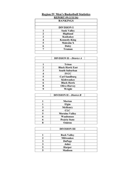 Region IV Basketball Stats