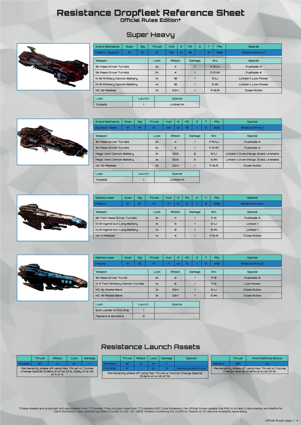 Resistance Dropfleet Reference Sheet Official Rules Edition*