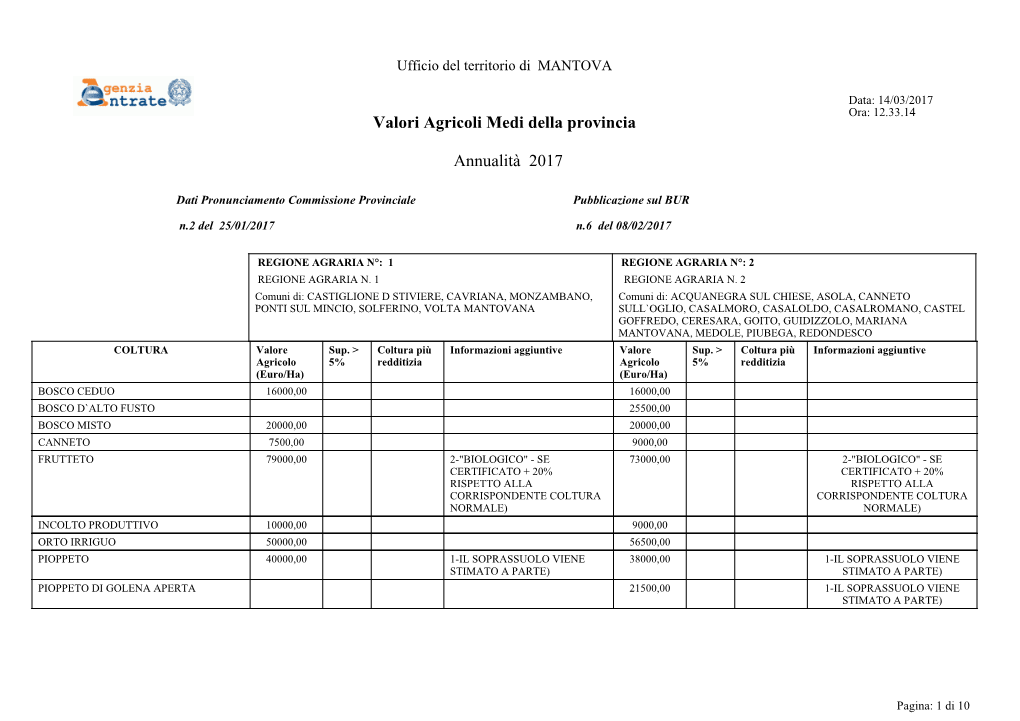 Valori Agricoli Medi Della Provincia Annualità 2017