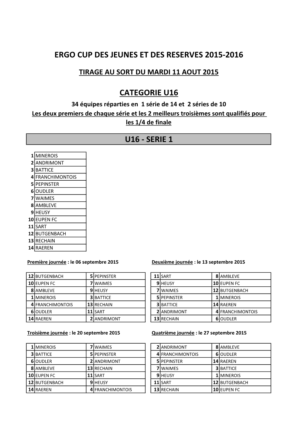 U16 34 Équipes Réparties En 1 Série De 14 Et 2 Séries De 10 Les Deux Premiers De Chaque Série Et Les 2 Meilleurs Troisièmes Sont Qualifiés Pour Les 1/4 De Finale