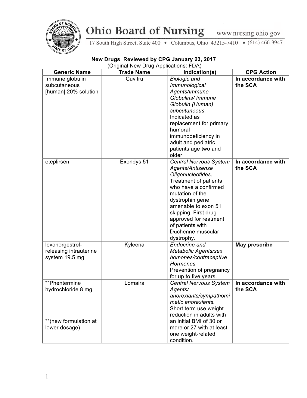 Original New Drug Applications