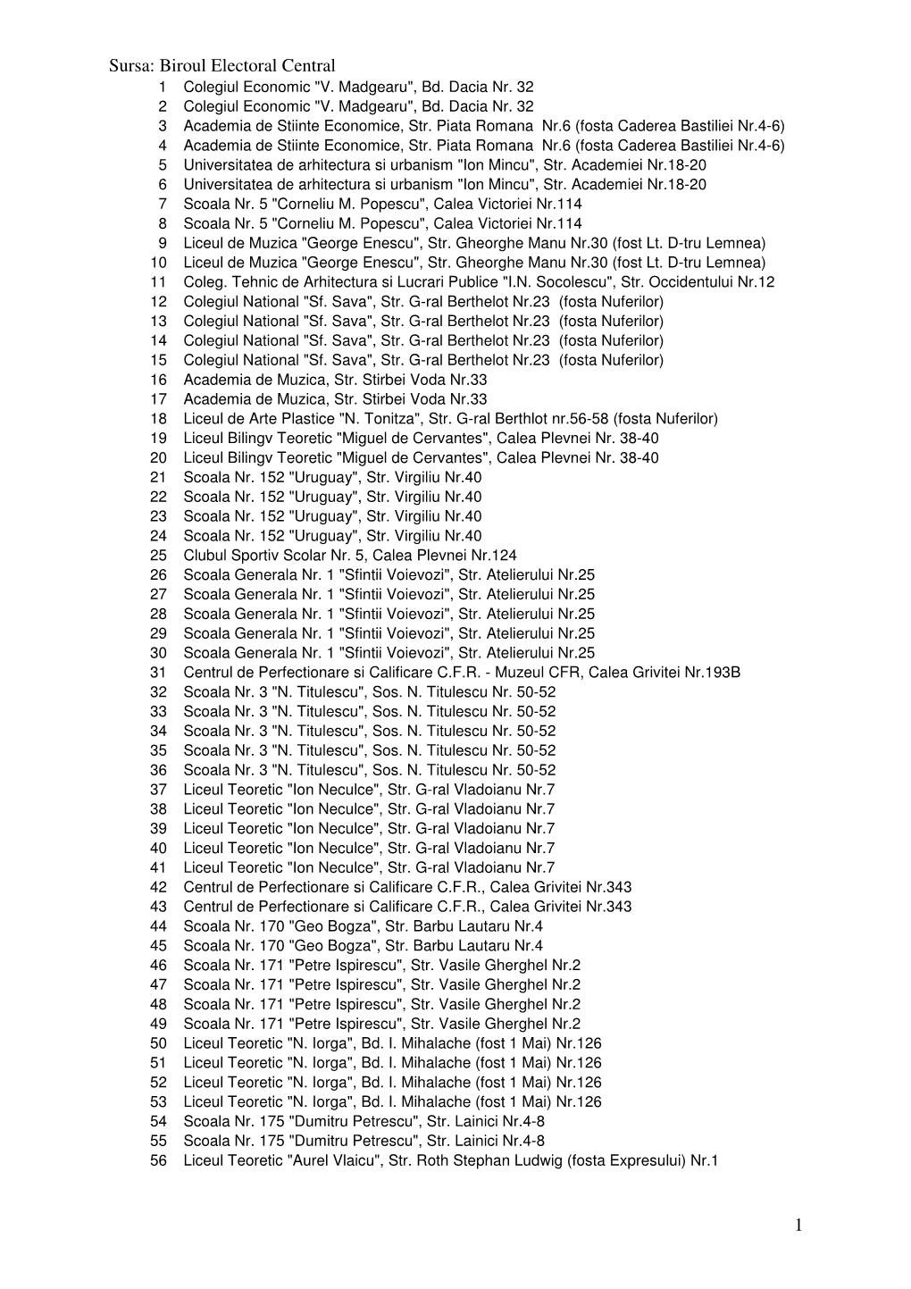 Sursa: Biroul Electoral Central 1 Colegiul Economic 