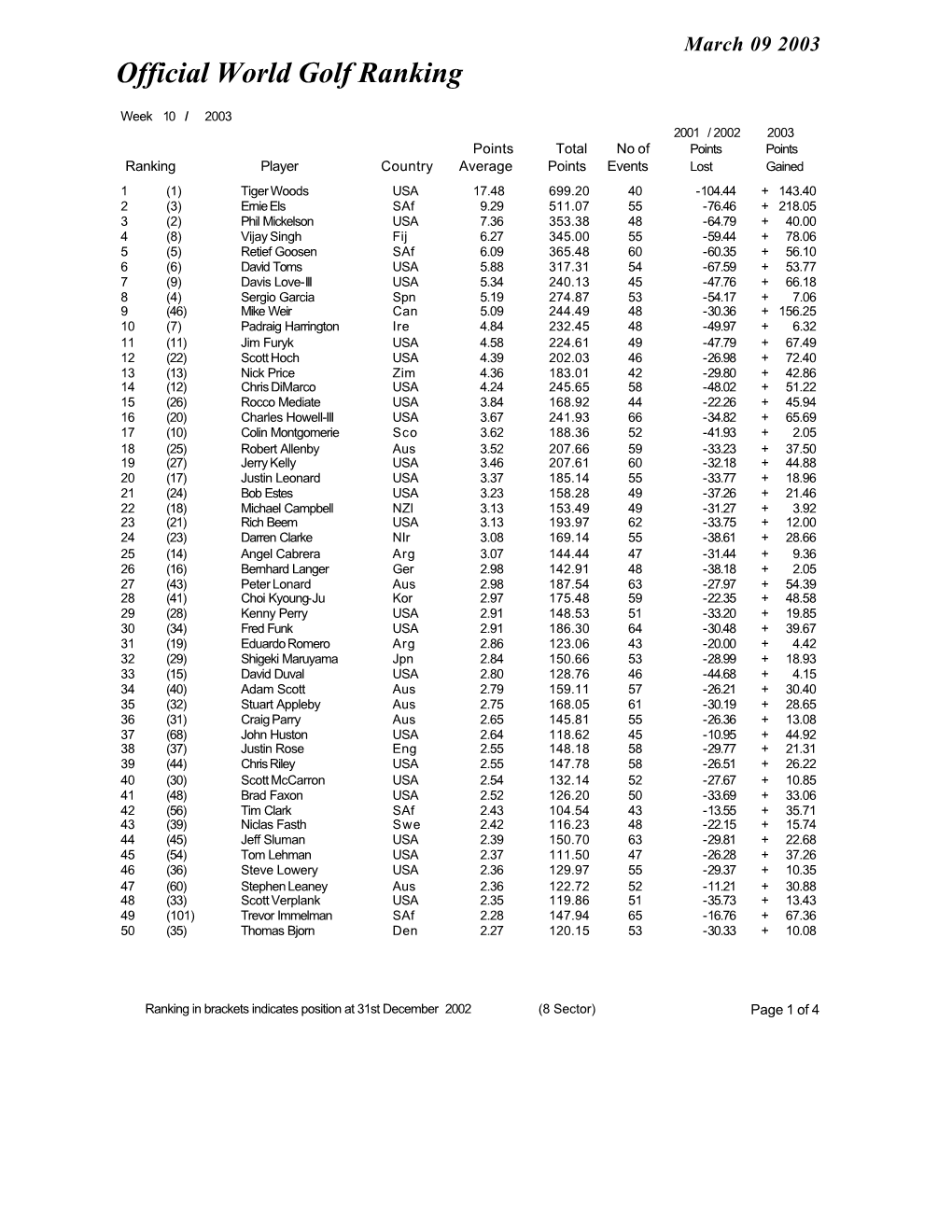 Week 10 Ranking