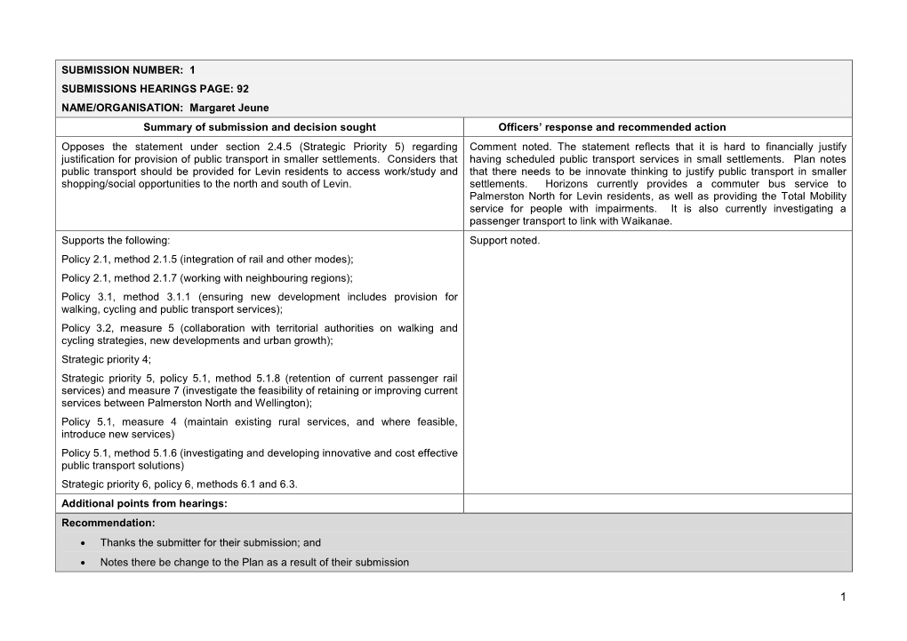 1 Submissions Hearings Page: 92 Name/Organisation