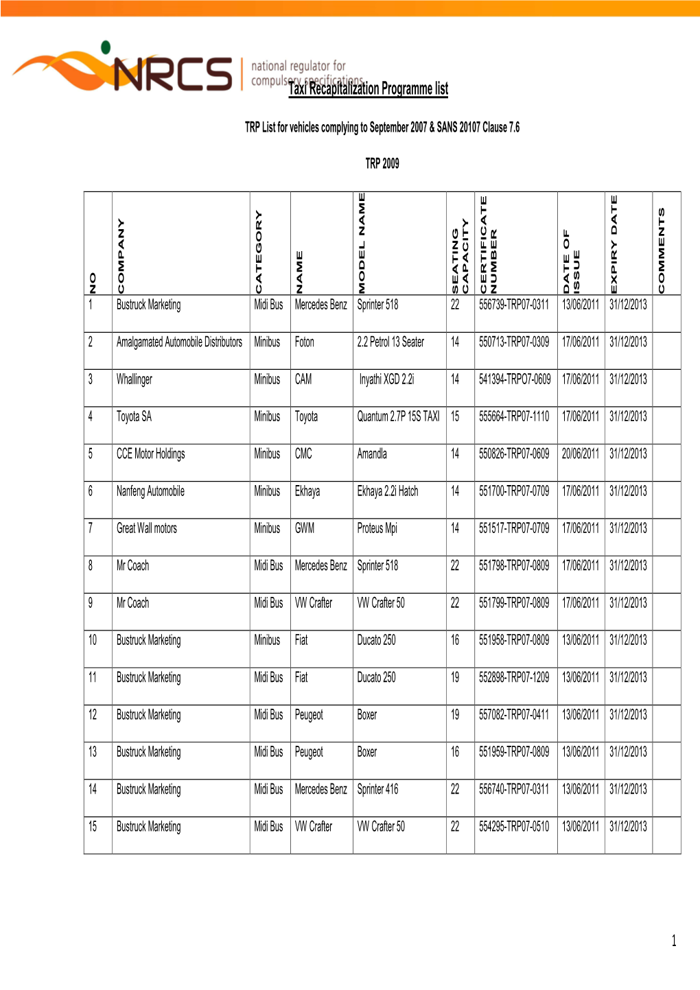 TRP Programme List July Revision 64