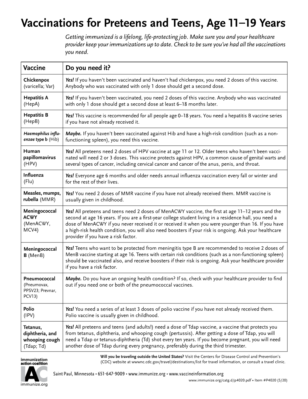 Vaccinations for Preteens and Teens, Age 11-19 Years